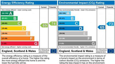EPC Graph for Oaklands Grove, Shepherds Bush, W12